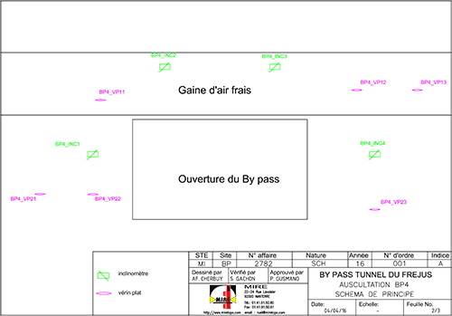 BP_4_Schema